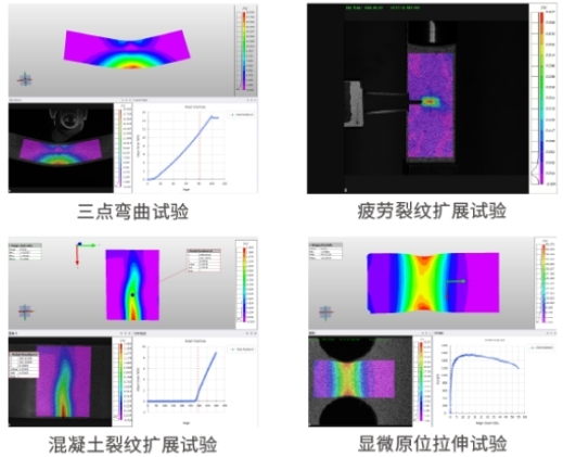 图ky体育在线官网DIC应变场测量技术用于材料力学性能测试.jpg 图ky体育在线官网DIC应变场测量技术用于材料力学性能测试.jpg