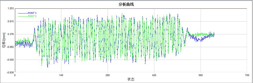 3D-DIC全场应变测量技术用于车载雷达底座振动变形测量.jpg