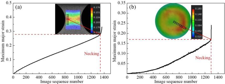 DIC技术用于微小尺寸下镍基高温合金薄片成形极限分析.jpg DIC技术用于微小尺寸下镍基高温合金薄片成形极限分析.jpg