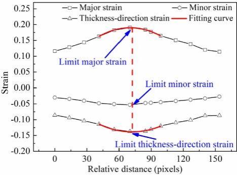 DIC技术用于微小尺寸下镍基高温合金薄片成形极限分析.jpg DIC技术用于微小尺寸下镍基高温合金薄片成形极限分析.jpg