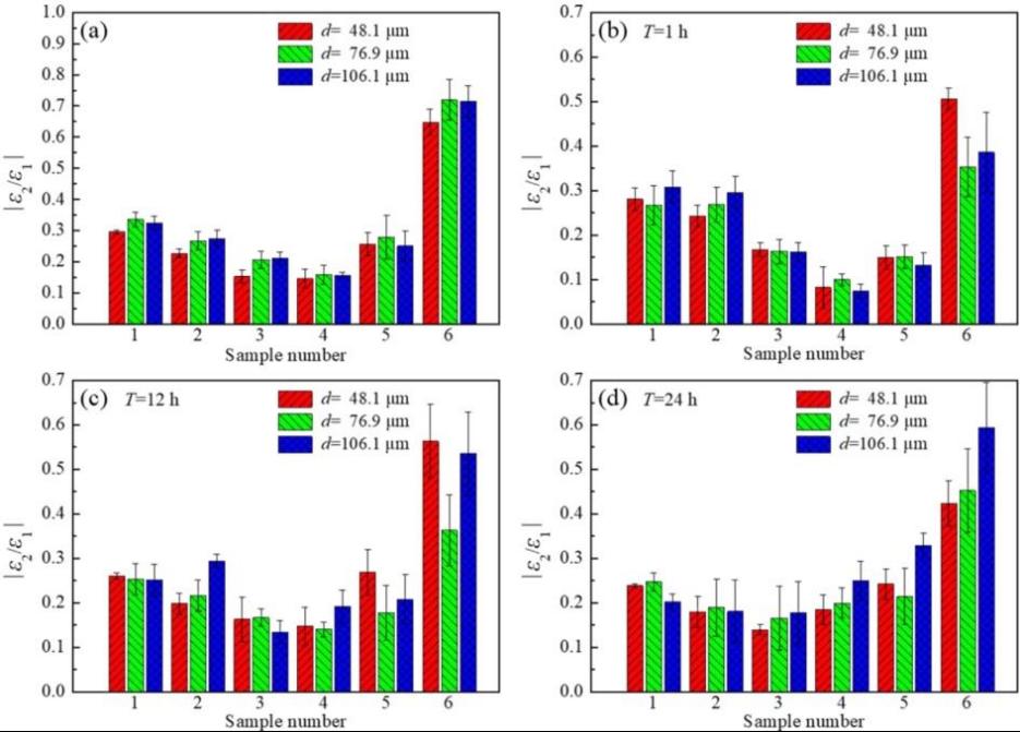 DIC技术用于微小尺寸下镍基高温合金薄片成形极限分析.jpg DIC技术用于微小尺寸下镍基高温合金薄片成形极限分析.jpg
