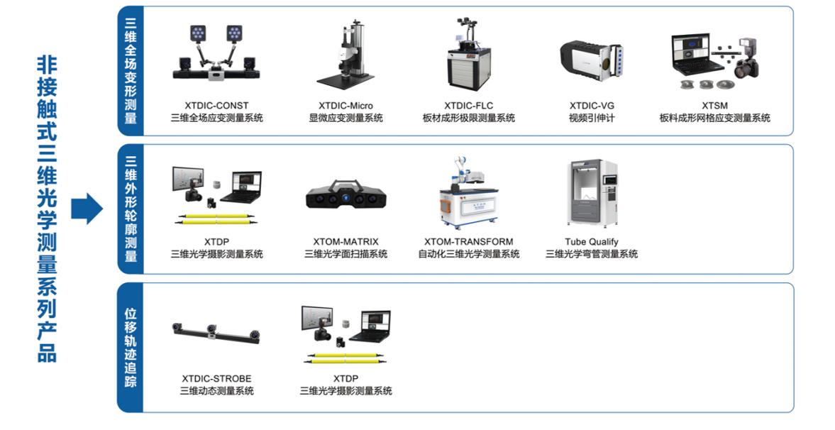 ky体育在线官网携三维动态测量产品方案参展2023第三届航空计量测试与检验检测发展论坛.jpg