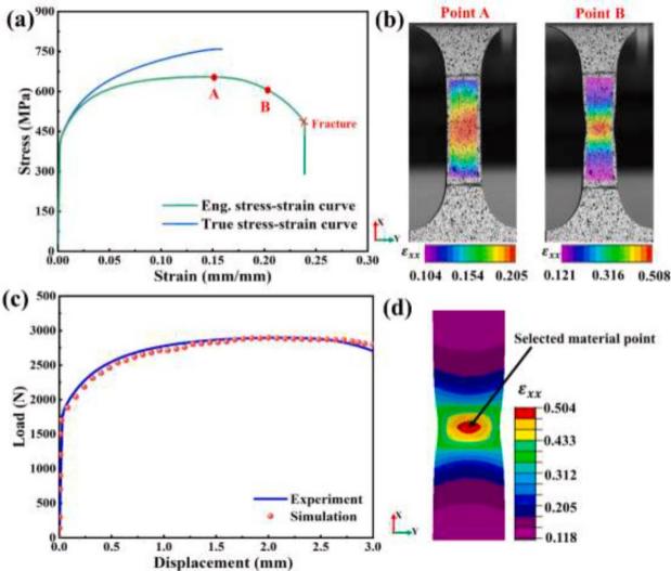 3D-DIC应变测量技术用于探究多尺寸微观结构损伤机制.jpg 3D-DIC应变测量技术用于探究多尺寸微观结构损伤机制.jpg