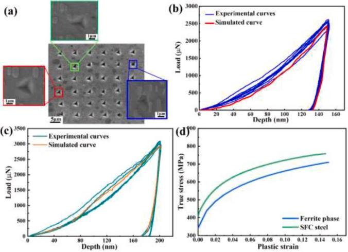3D-DIC应变测量技术用于探究多尺寸微观结构损伤机制.jpg 3D-DIC应变测量技术用于探究多尺寸微观结构损伤机制.jpg