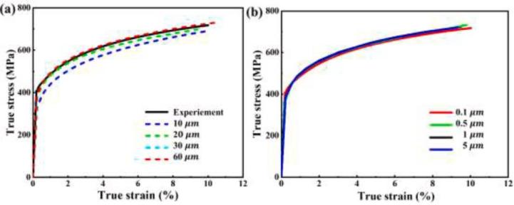 3D-DIC应变测量技术用于探究多尺寸微观结构损伤机制.jpg 3D-DIC应变测量技术用于探究多尺寸微观结构损伤机制.jpg