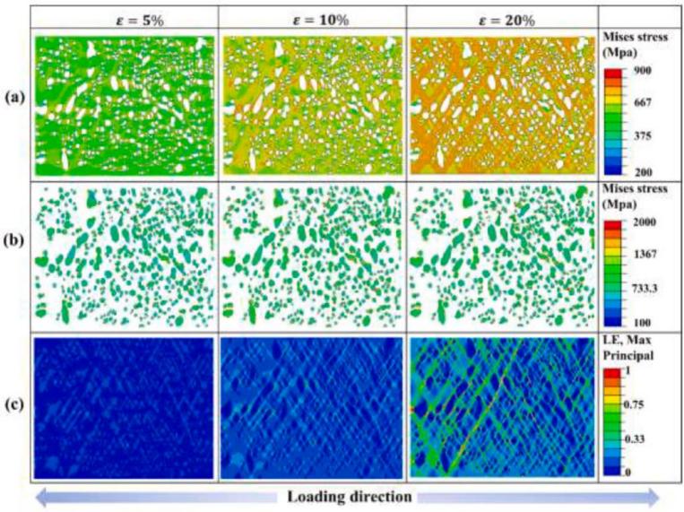3D-DIC应变测量技术用于探究多尺寸微观结构损伤机制.jpg 3D-DIC应变测量技术用于探究多尺寸微观结构损伤机制.jpg