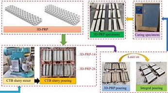 数字散斑3D-DIC技术用于3D打印增强复合材料抗弯性能特性分析