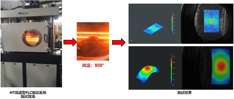 DIC技术用于FLC板材高温成形极限测试.jpg DIC技术用于FLC板材高温成形极限测试.jpg