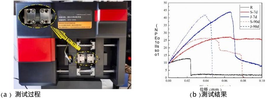3D-DIC应变测量技术用于植物纤维增强材料力学性能测试.jpg 3D-DIC应变测量技术用于植物纤维增强材料力学性能测试.jpg