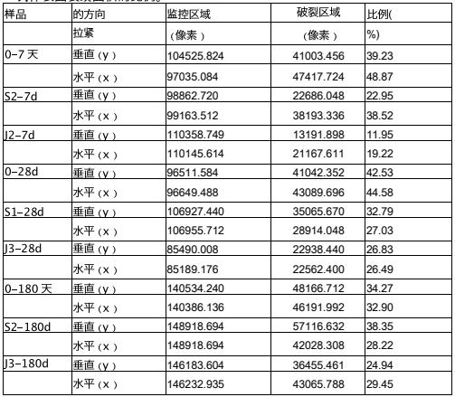 3D-DIC应变测量技术用于植物纤维增强材料力学性能测试.jpg 3D-DIC应变测量技术用于植物纤维增强材料力学性能测试.jpg