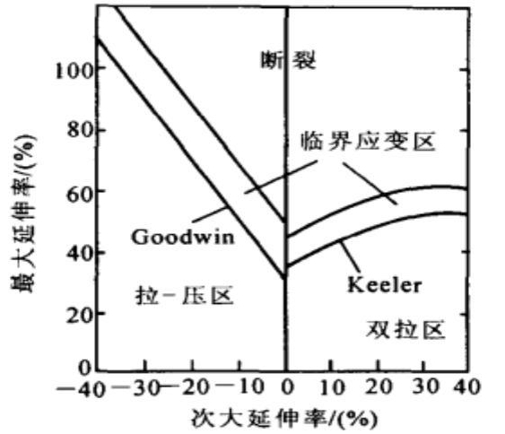 XTDIC-FLC板材极限成形测量系统用于精确测定板材成形极限FLC.jpg
