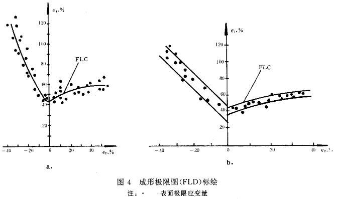 板料成形极限图FLD绘制.jpg