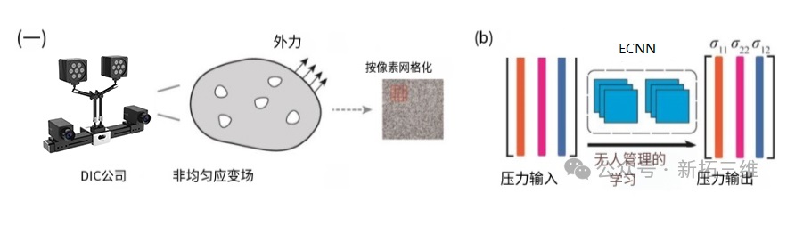ky体育在线官网3d-dic三维全场应变测量系统用于超弹性材料应力-应变曲线测量获取.jpg