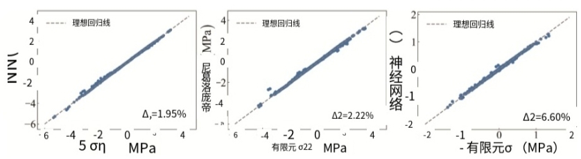 ky体育在线官网3d-dic三维全场应变测量系统用于超弹性材料应力-应变曲线测量获取与机器学习模拟训练.jpg