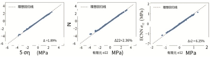 ky体育在线官网3d-dic三维全场应变测量系统用于超弹性材料应力-应变曲线测量获取与机器学习模拟训练.jpg