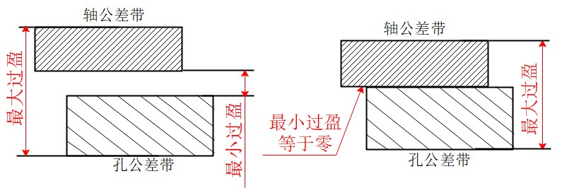 计量级蓝光三维扫描仪与尺寸公差配合在制造质量检测的应用.jpg