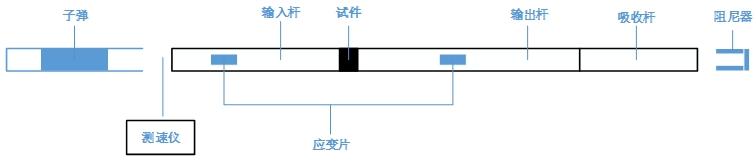 高速3D-DIC技术用于霍普金森杆试件拉伸瞬态变形测量.jpg 高速3D-DIC技术用于霍普金森杆试件拉伸瞬态变形测量.jpg