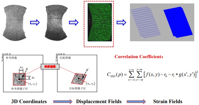 数字图像相关DIC测量的误差分析及现场测试精度验证.jpg 数字图像相关DIC测量的误差分析及现场测试精度验证.jpg