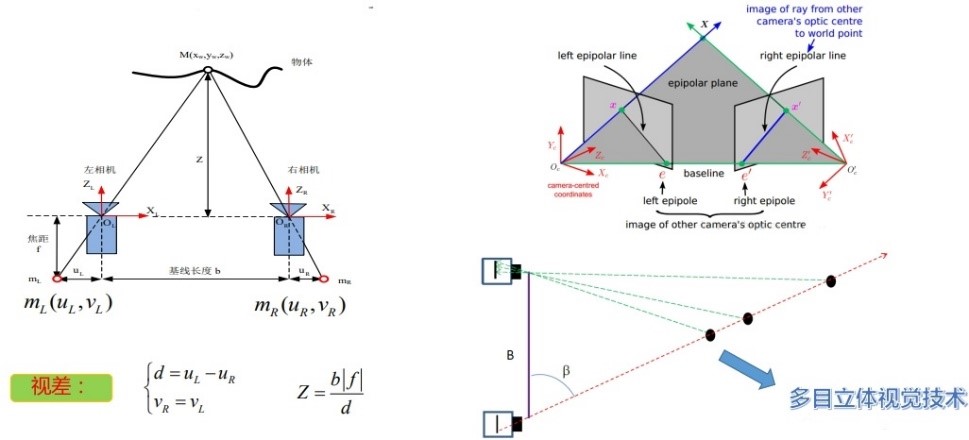 数字图像相关DIC测量的误差分析及现场测试精度验证.jpg 数字图像相关DIC测量的误差分析及现场测试精度验证.jpg