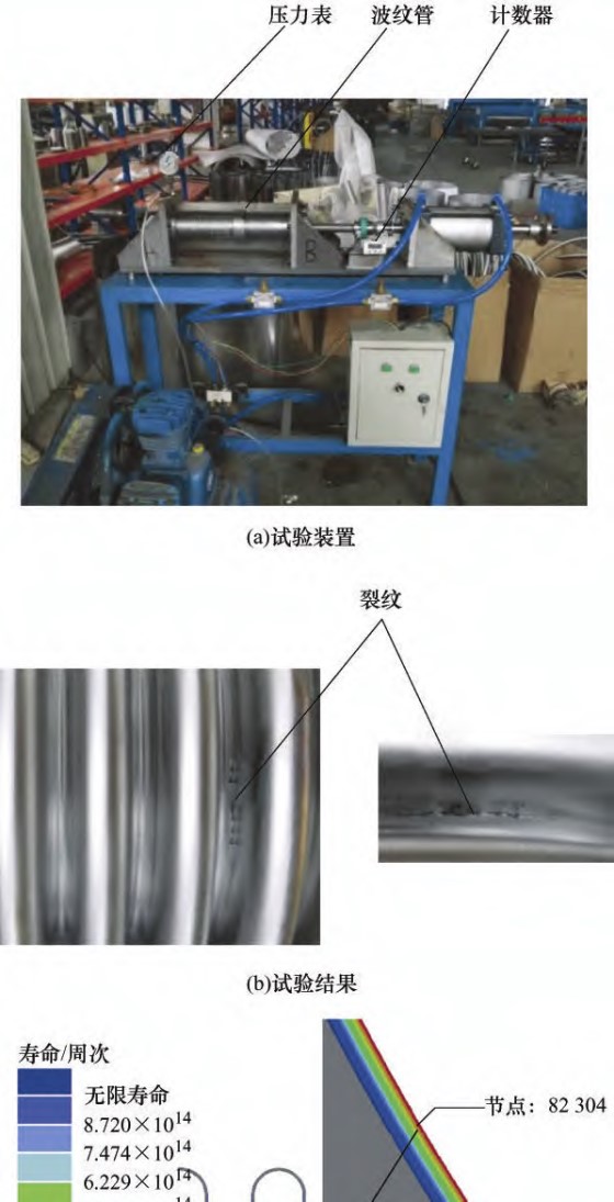 数字图像相关技术（3D-DIC）在波纹管加载疲劳实验中的应用.jpg
