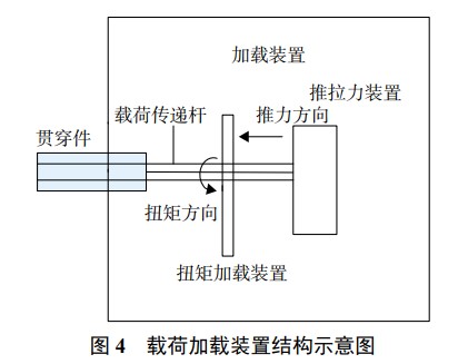 数字散斑相关法DIC用于核电站贯穿件极限载荷形变测试.jpg 数字散斑相关法DIC用于核电站贯穿件极限载荷形变测试.jpg