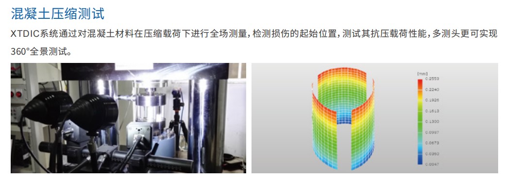 数字散斑DIC技术用于多测量头全周压缩变形测试.jpg 数字散斑DIC技术用于多测量头全周压缩变形测试.jpg