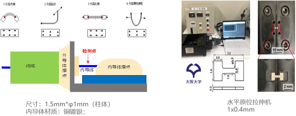 dic显微应变测量技术用于微小尺寸试样(1.5mm)拉伸应变测试测试.jpg dic显微应变测量技术用于微小尺寸试样(1.5mm)拉伸应变测试测试.jpg