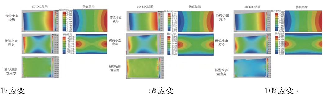 数字图像相关(DIC)技术用于细胞培养室力学性能测试.jpg 数字图像相关(DIC)技术用于细胞培养室力学性能测试.jpg
