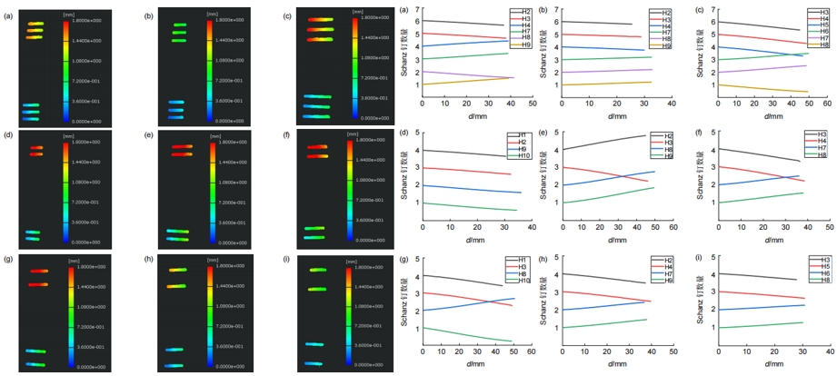 数字图像相关(DIC)技术用于3D打印骨骼材料力学性能测试.jpg 数字图像相关(DIC)技术用于3D打印骨骼材料力学性能测试.jpg