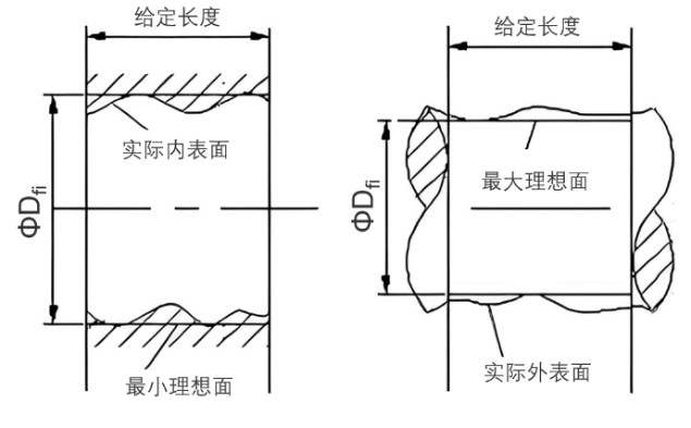 体内作用尺寸-拍照式蓝光三维扫描仪在几何公差分析中的应用.jpg 体内作用尺寸-拍照式蓝光三维扫描仪在几何公差分析中的应用.jpg