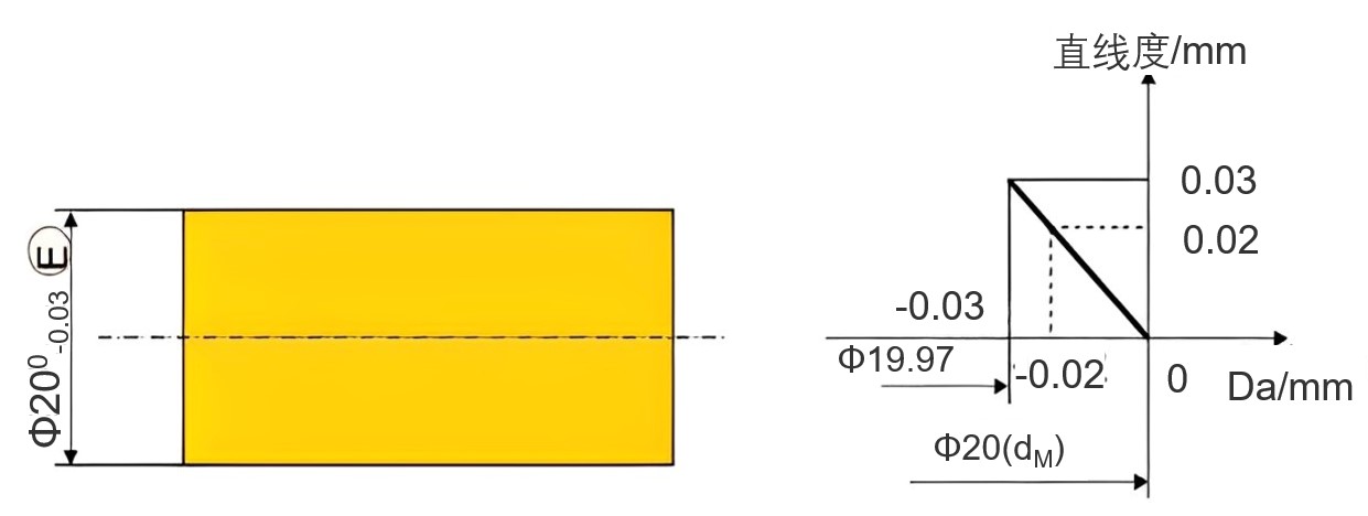 相关原则中的包容要求-拍照式蓝光三维扫描仪在几何公差分析中的应用.jpg 相关原则中的包容要求-拍照式蓝光三维扫描仪在几何公差分析中的应用.jpg