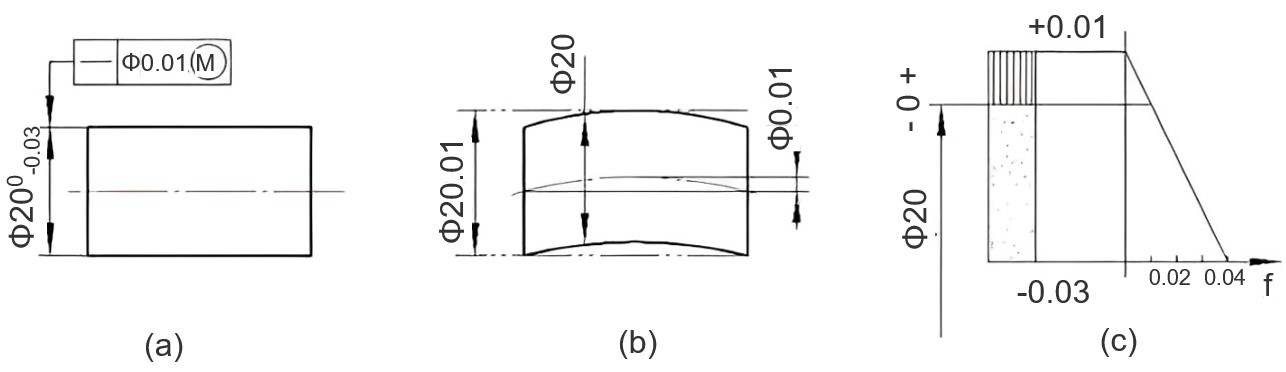 最大实体要求-拍照式蓝光三维扫描仪在几何公差分析中的应用.jpg 最大实体要求-拍照式蓝光三维扫描仪在几何公差分析中的应用.jpg