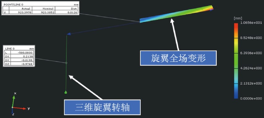 直升机旋翼位移轨迹DIC测量-dic三维全场应变测量系统在航空航天领域中的应用.jpg 直升机旋翼位移轨迹DIC测量-dic三维全场应变测量系统在航空航天领域中的应用.jpg