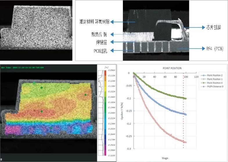 ky体育在线官网DIC显微应变测量系统用于芯片截面的面内应变测量.jpg ky体育在线官网DIC显微应变测量系统用于芯片截面的面内应变测量.jpg