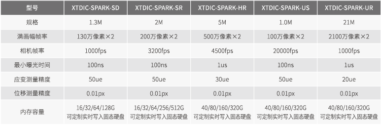 XTDIC-SPARK三维高速测量系统产品参数.png XTDIC-SPARK三维高速测量系统产品参数.png
