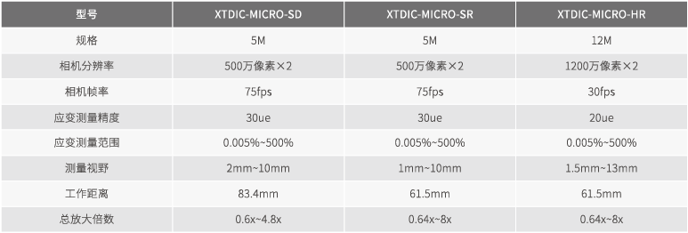 XTDIC-Micro三维显微应变测量产品参数.png XTDIC-Micro三维显微应变测量产品参数.png