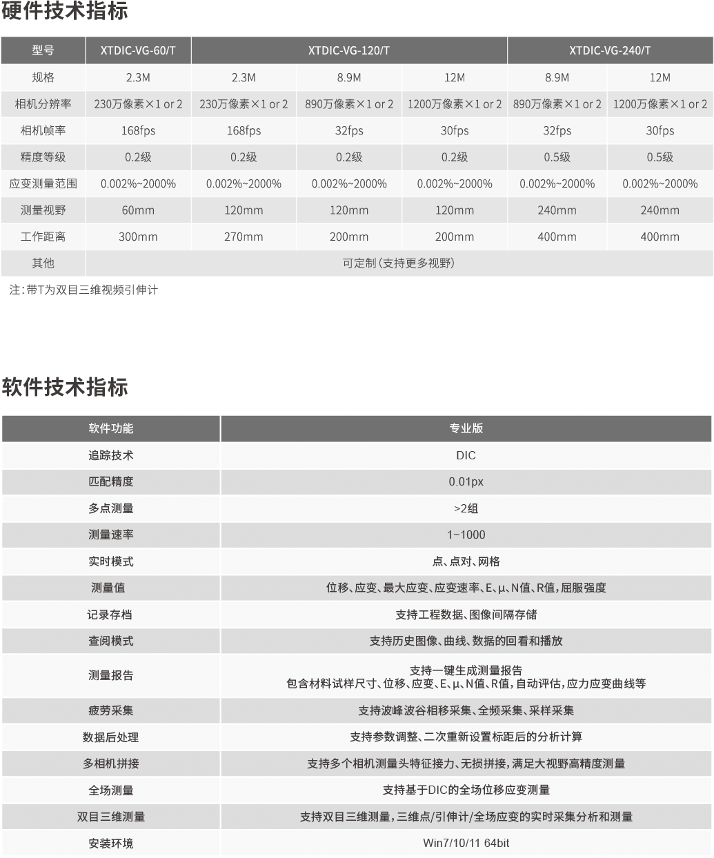视频引伸计参数.png
