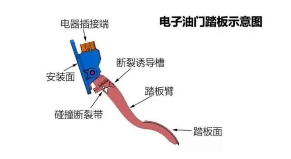 DIC三维全场应变测量系统对汽车加速踏板臂断裂过程3D位移场、应变场测量.jpg