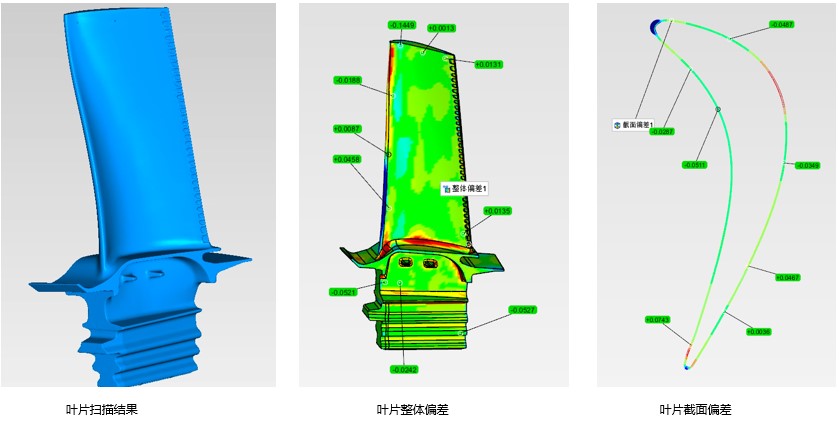 自动化蓝光三维扫描检测系统用于叶片3D尺寸检测.jpg 自动化蓝光三维扫描检测系统用于叶片3D尺寸检测.jpg