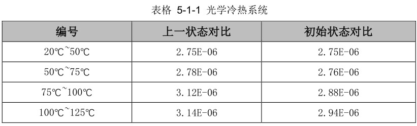 显微DIC光学应变测量技术用于单晶硅X方向热膨胀系数测量.jpg 显微DIC光学应变测量技术用于单晶硅X方向热膨胀系数测量.jpg