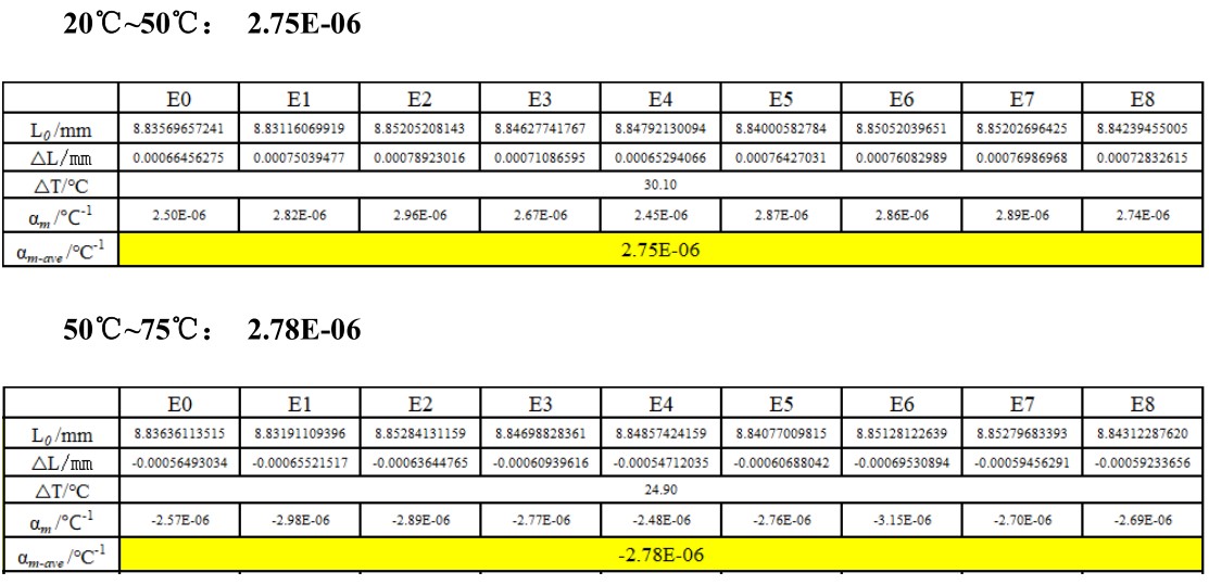 显微DIC光学应变测量技术用于单晶硅X方向热膨胀系数测量.jpg 显微DIC光学应变测量技术用于单晶硅X方向热膨胀系数测量.jpg