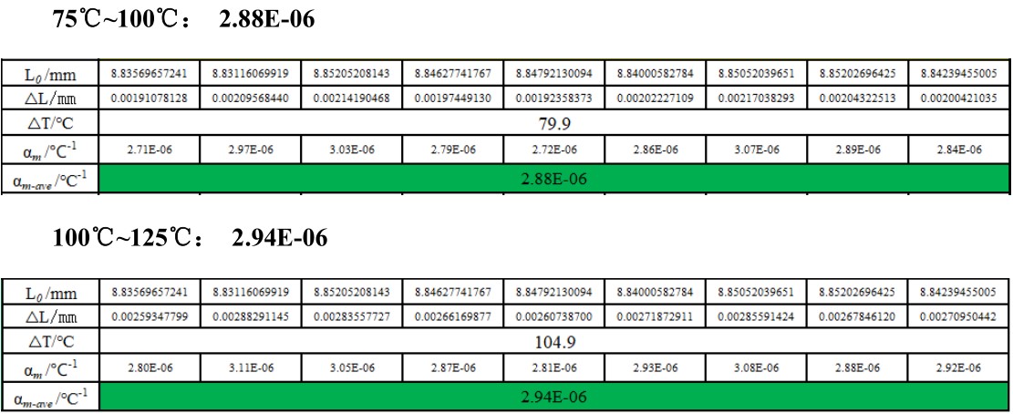 显微DIC光学应变测量技术用于单晶硅热膨胀系数CTE数据测定.jpg 显微DIC光学应变测量技术用于单晶硅热膨胀系数CTE数据测定.jpg