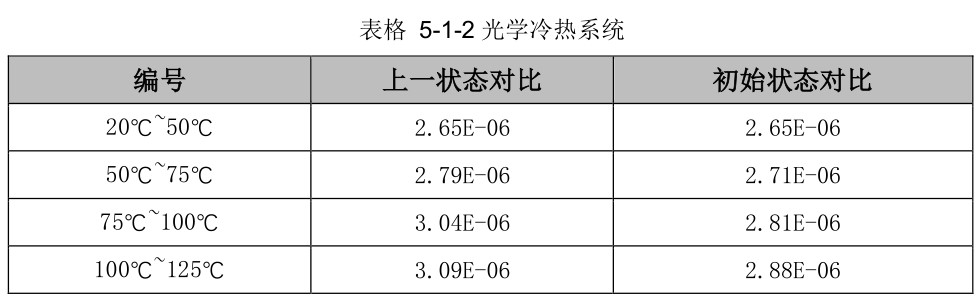 显微DIC光学应变测量技术用于单晶硅热膨胀系数CTE数据测定.jpg 显微DIC光学应变测量技术用于单晶硅热膨胀系数CTE数据测定.jpg
