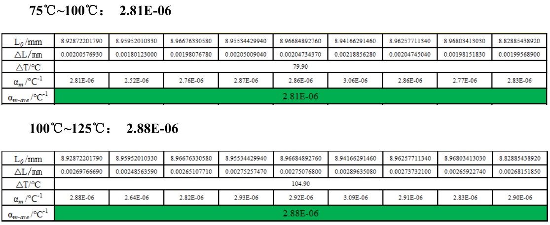 显微DIC光学应变测量技术用于单晶硅热膨胀系数CTE数据测定.jpg 显微DIC光学应变测量技术用于单晶硅热膨胀系数CTE数据测定.jpg