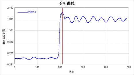 DIC高速测量技术用于电梯层门动态锤击载荷下最大主应变及合位移数据分析.jpg