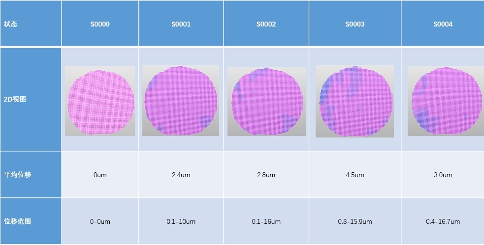 三维全场应变测量系统用于半导体单晶硅材料高温热变形热翘曲测试分析.jpg 三维全场应变测量系统用于半导体单晶硅材料高温热变形热翘曲测试分析.jpg