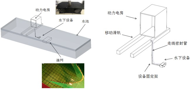 双目DIC测量系统在水下环境测量渔网位移姿态.jpg 双目DIC测量系统在水下环境测量渔网位移姿态.jpg