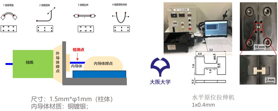 ky体育在线官网XTDIC-MICRO显微应变测量系统用于小尺寸材料力学测试.jpg ky体育在线官网XTDIC-MICRO显微应变测量系统用于小尺寸材料力学测试.jpg