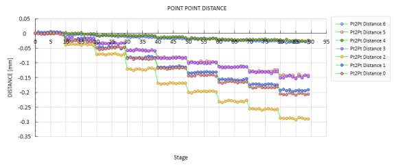 ky体育在线官网XTDIC-MICRO显微应变测量系统用于芯片热膨胀/热翘曲截线分析图.jpg ky体育在线官网XTDIC-MICRO显微应变测量系统用于芯片热膨胀/热翘曲截线分析图.jpg