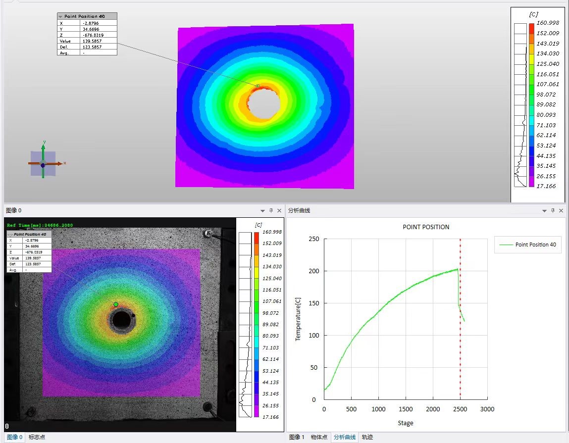 红外相机测得温度场分布和点温度变化曲线.jpg 红外相机测得温度场分布和点温度变化曲线.jpg
